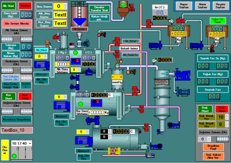 Is TCP-Com Interoperable with Modern Techniques and New SCADA systems?